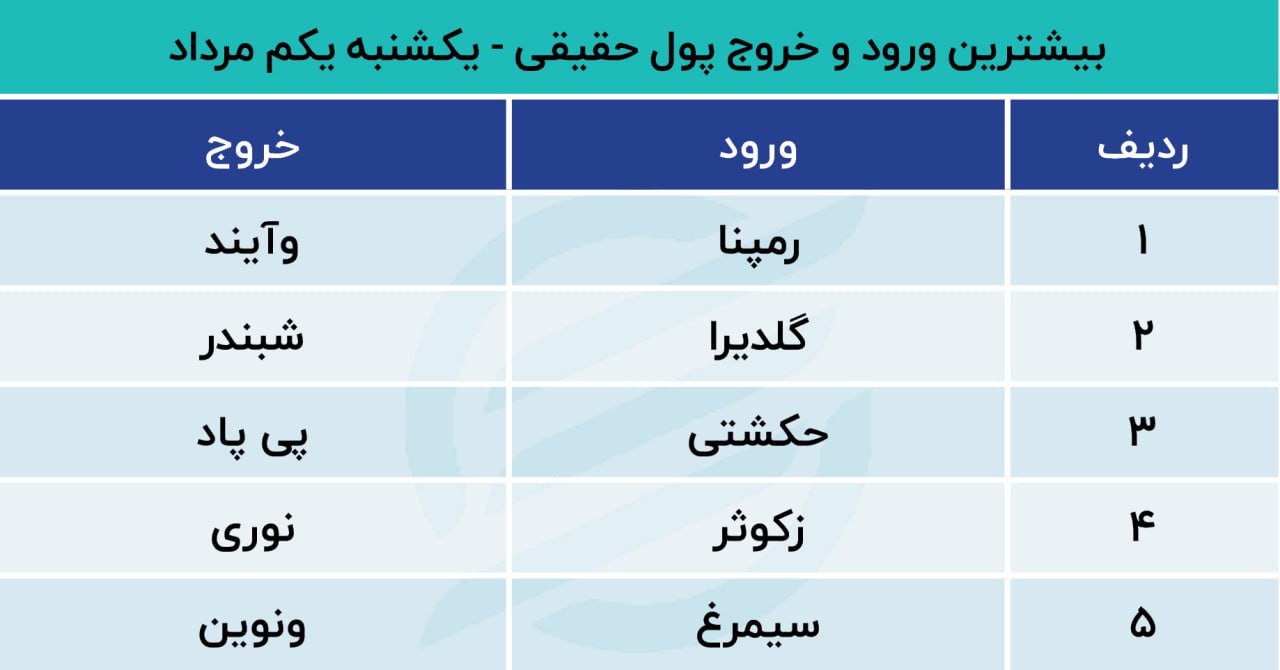 پیش بینی بورس امروز