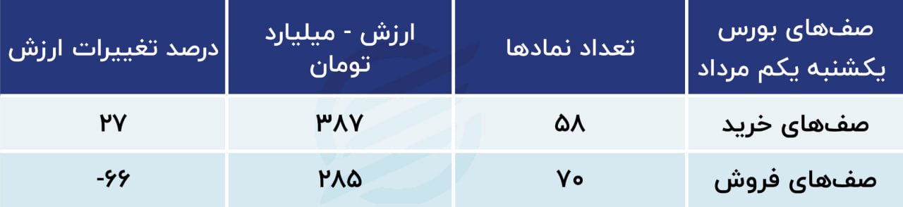 پیش بینی بورس امروز