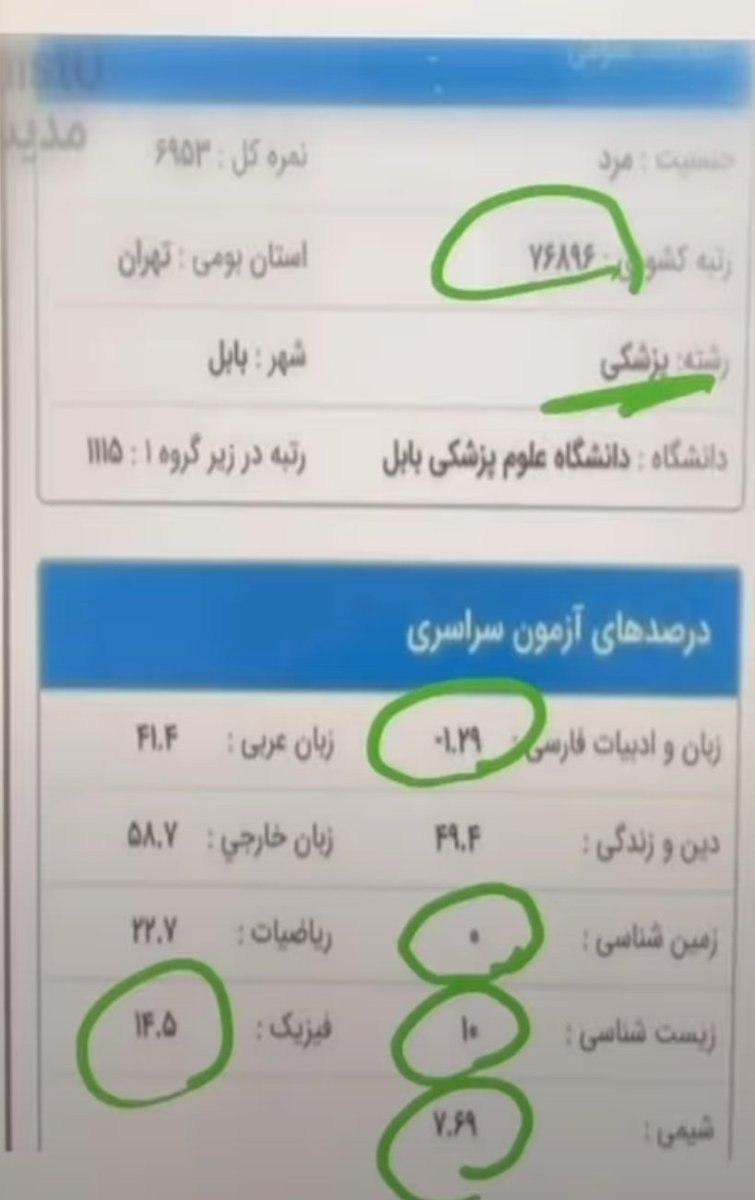 قبولی پزشکی با رتبه بالای ۷۰هزار!