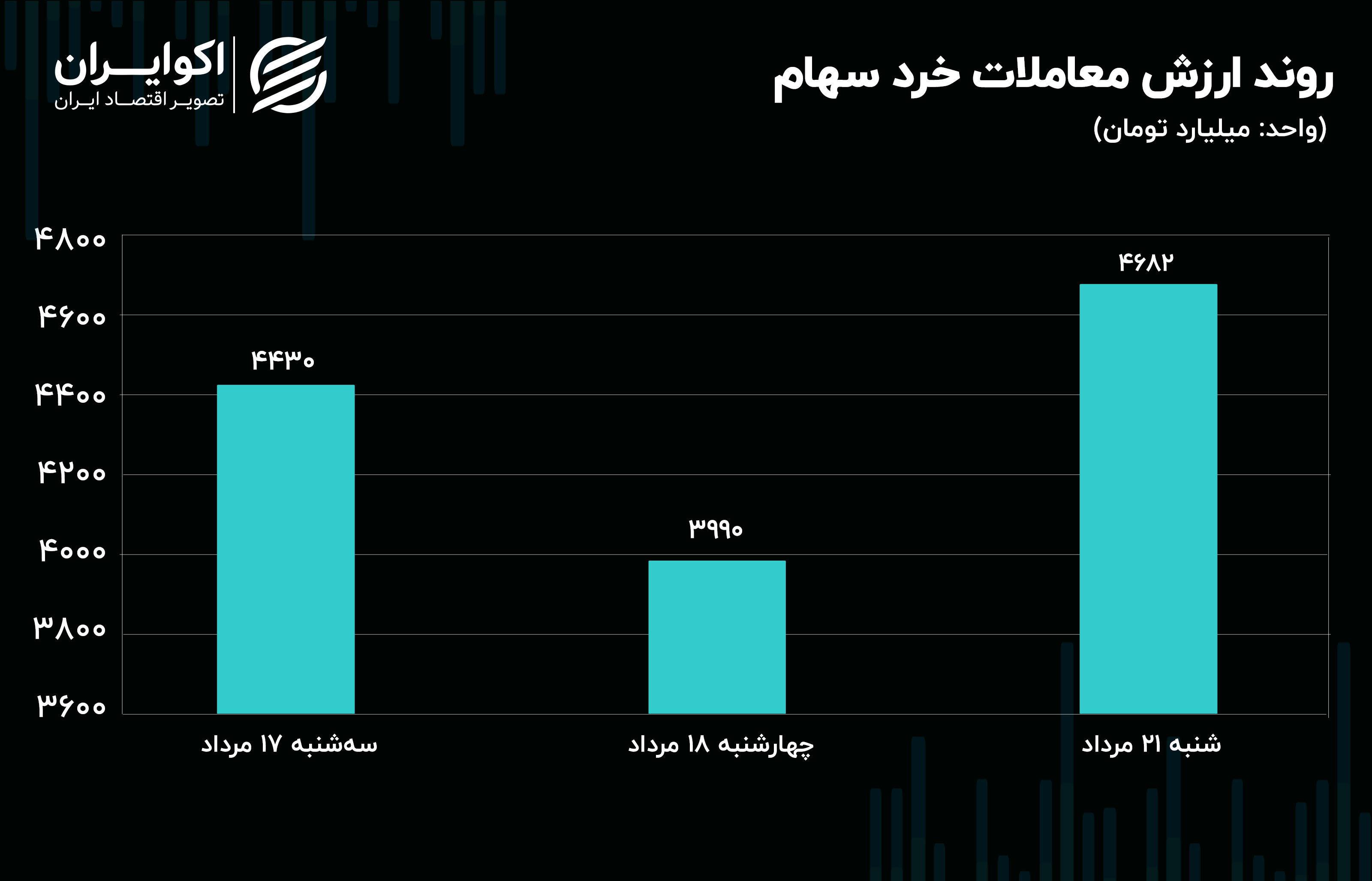 پیش بینی بورس امروز