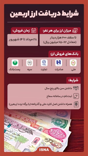 شرایط دریافت ارز اربعین اعلام شد