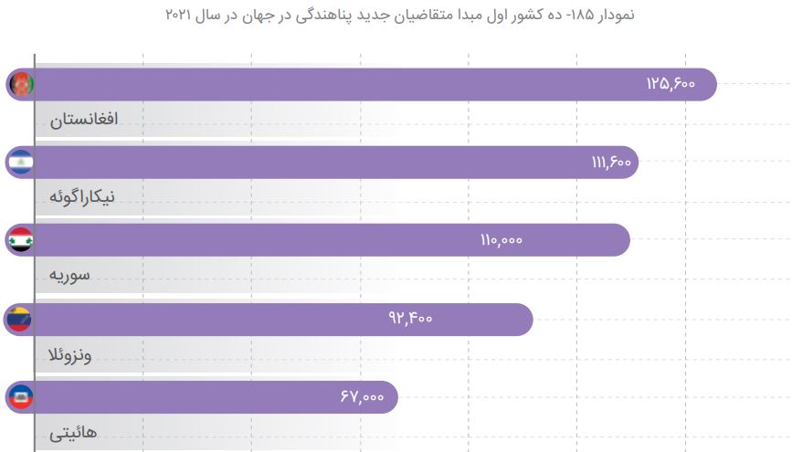 افغانی ها چطور دو روزه صاحب شغل و جای خواب می‌شوند؟