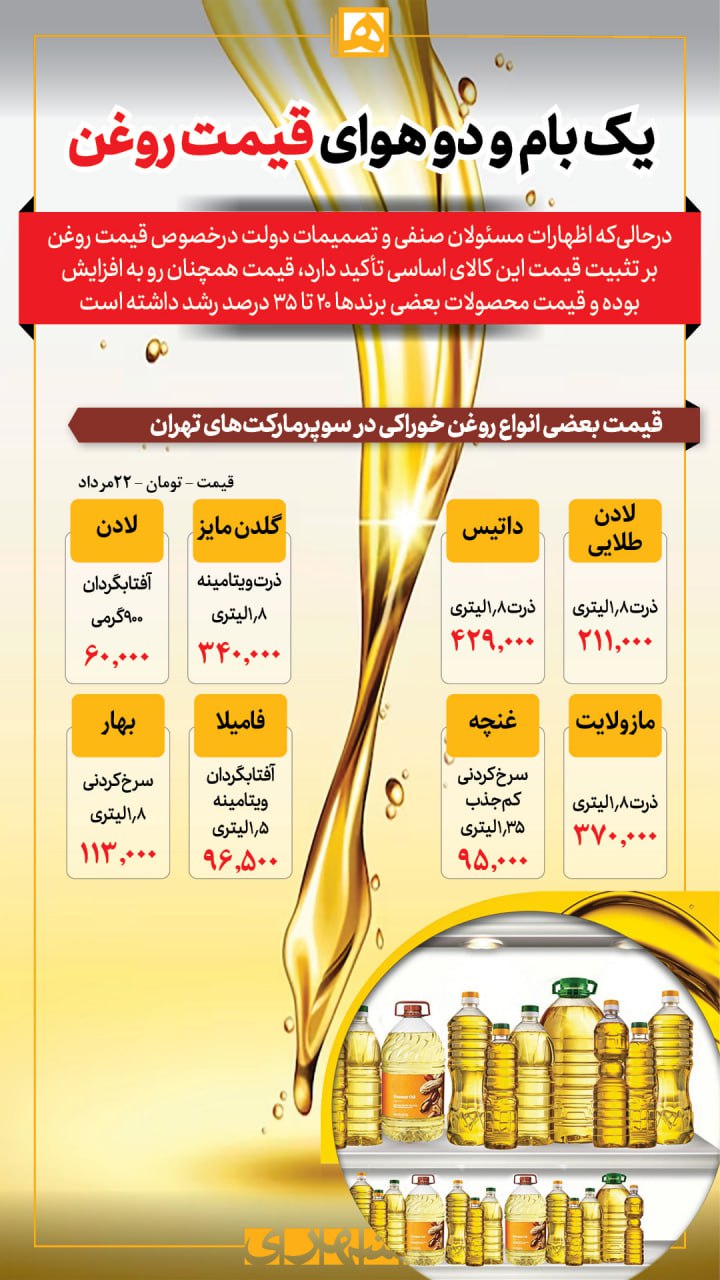 قیمت روغن آفتاب‌گردان گران شد؟