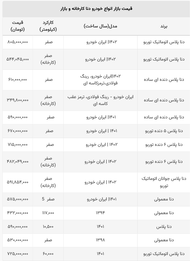 قیمت دنا