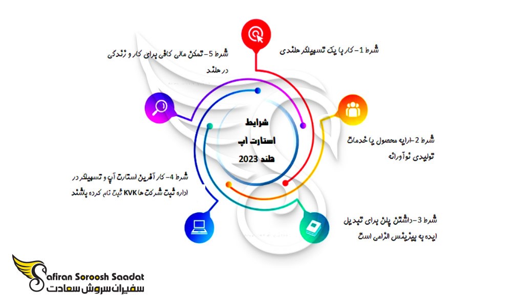 استارت آپ هلند بدون نیاز به حداقل سرمایه
