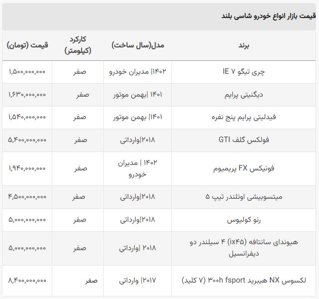 قیمت شاسی بلند‌