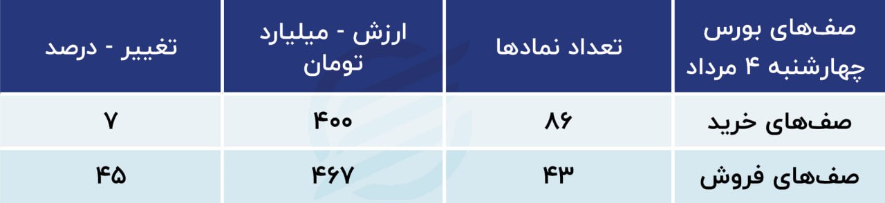 پیش بینی بورس امروز