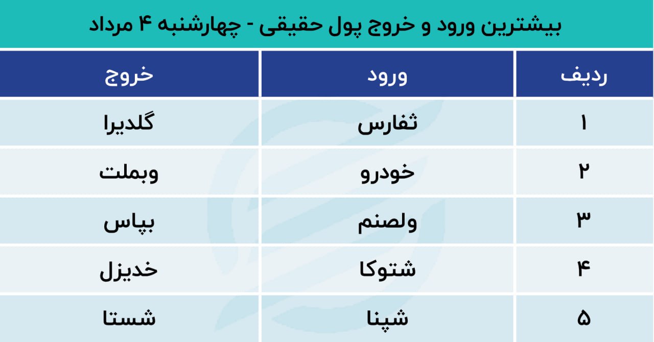 پیش بینی بورس امروز