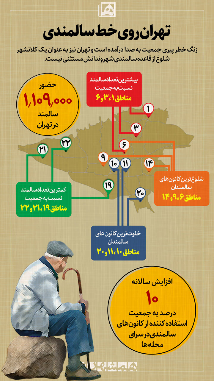 تهران روی خط سالمندی