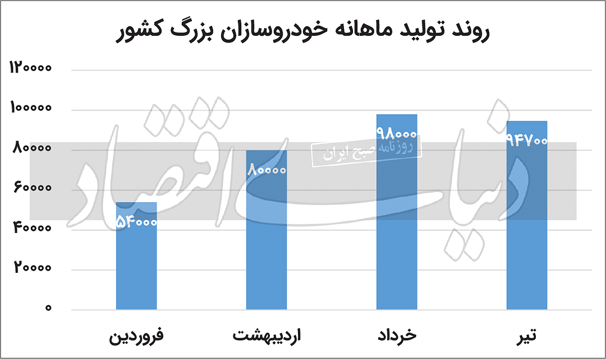 خودرو