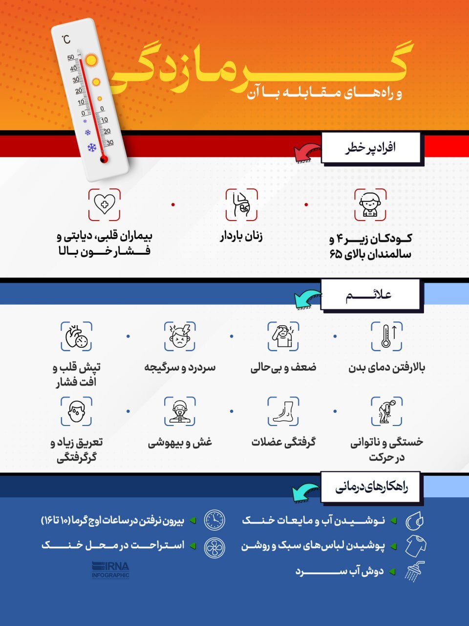 با این روش‌های ساده از گرما زدگی در امان باشید + اینفوگرافی