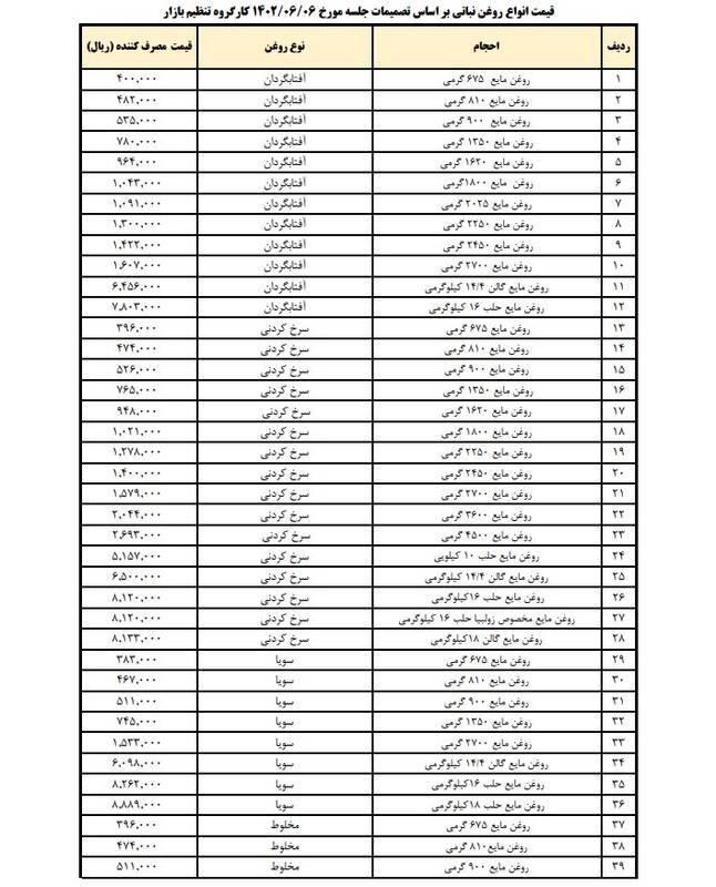 قیمت‌ انواع روغن نباتی در بازار+ جدول