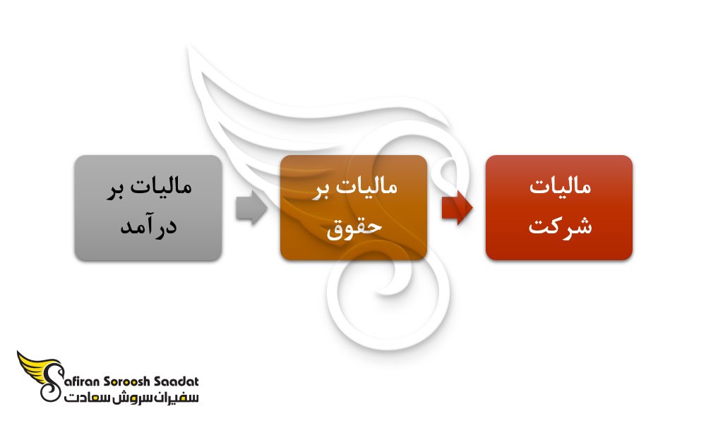 رتبه چهارم استارت آپ هلند در اروپا از نظر ارزش آفرینی رتبه چهارم استارت آپ هلند در اروپا از نظر ارزش آفرینی