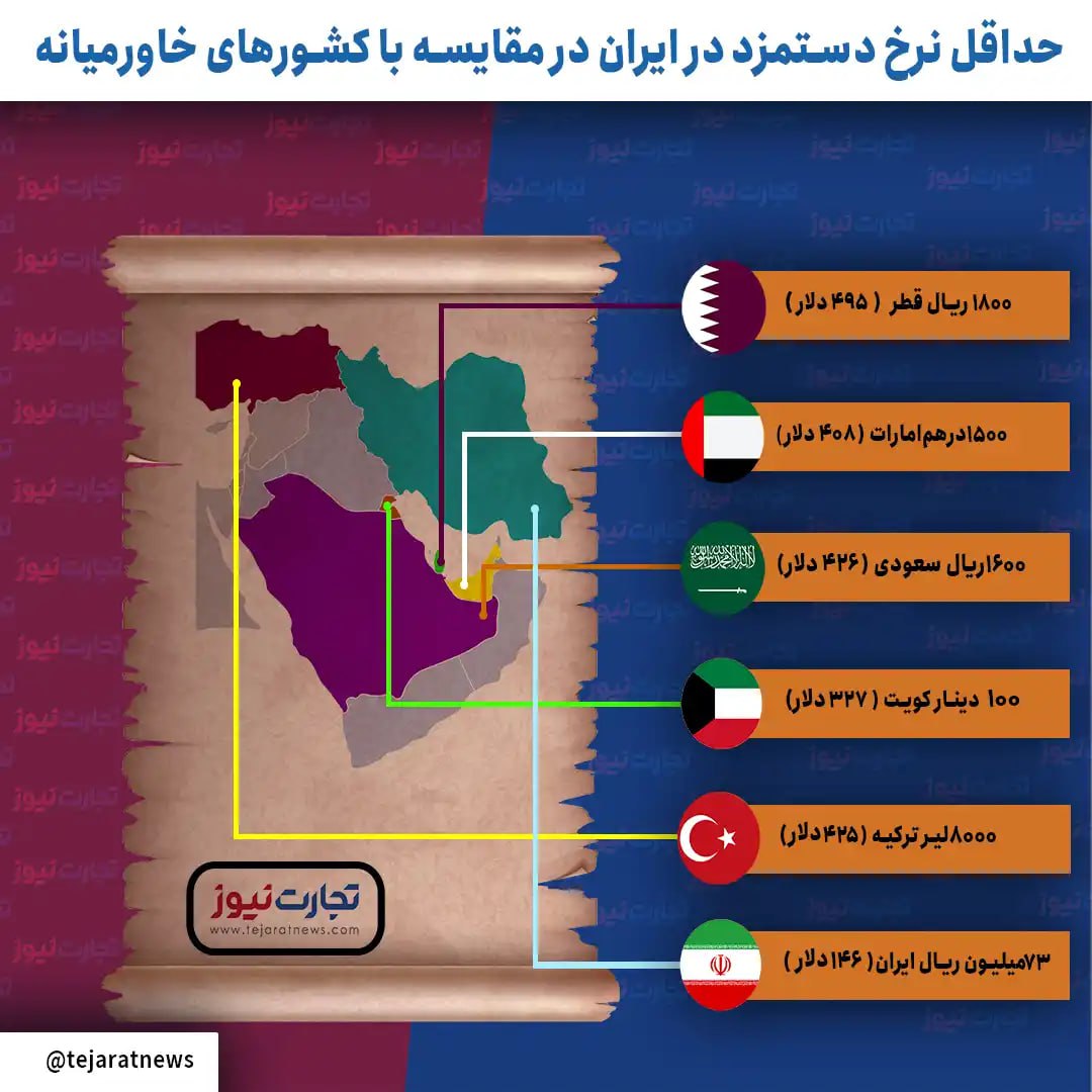 مقایسه حداقل دستمزد در ایران و کشورهای منطقه + اینفوگرافی