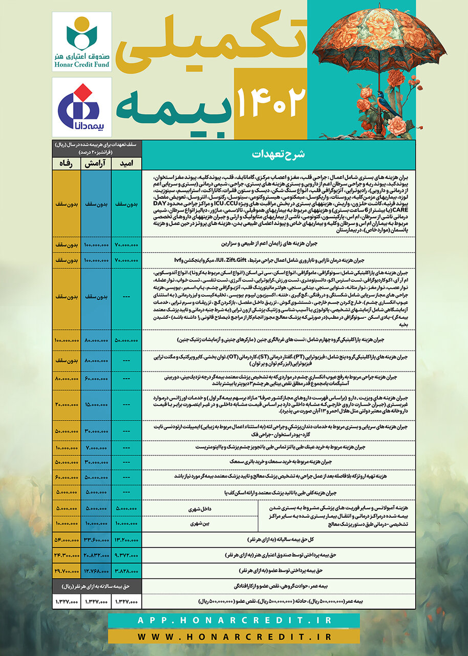 ثبت‌نام بیمه درمان تکمیلی اصحاب فرهنگ و هنر آغاز شد