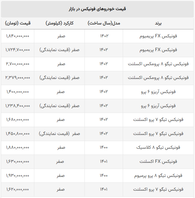 تیگو ۸