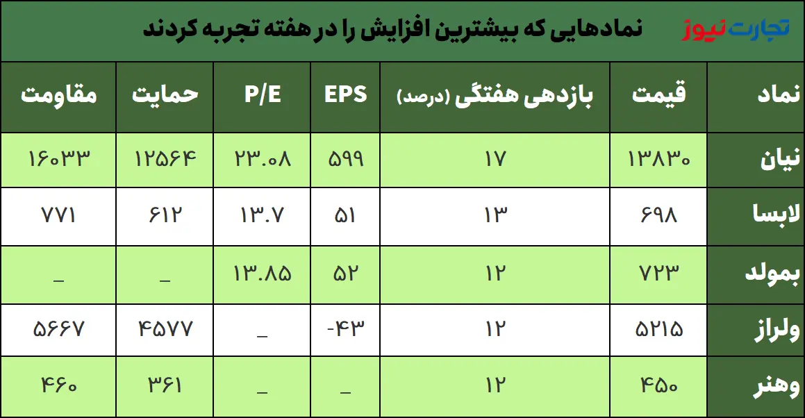 بورس