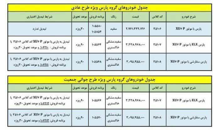 قیمت پژو پارس