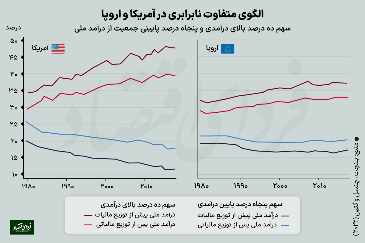 مالیات