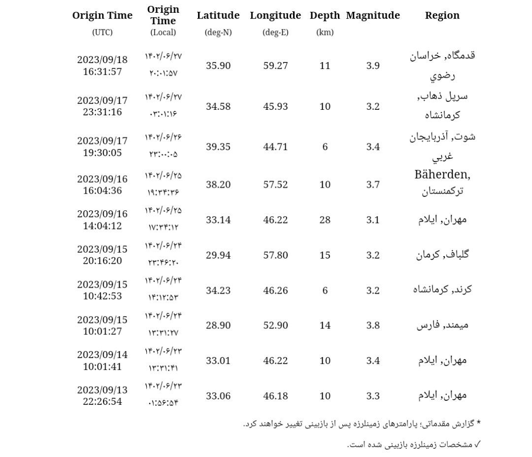 زلزله در مشهد