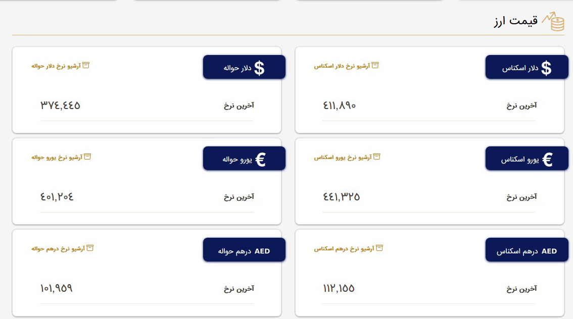 کاهش قیمت دلار و قیمت سکه در بازار امروز جمعه ۳۱ شهریور ماه