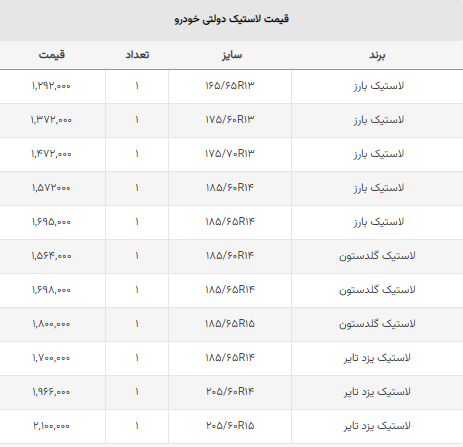 طریقه ثبت نام اینترنتی لاستیک دولتی + جدول قیمت