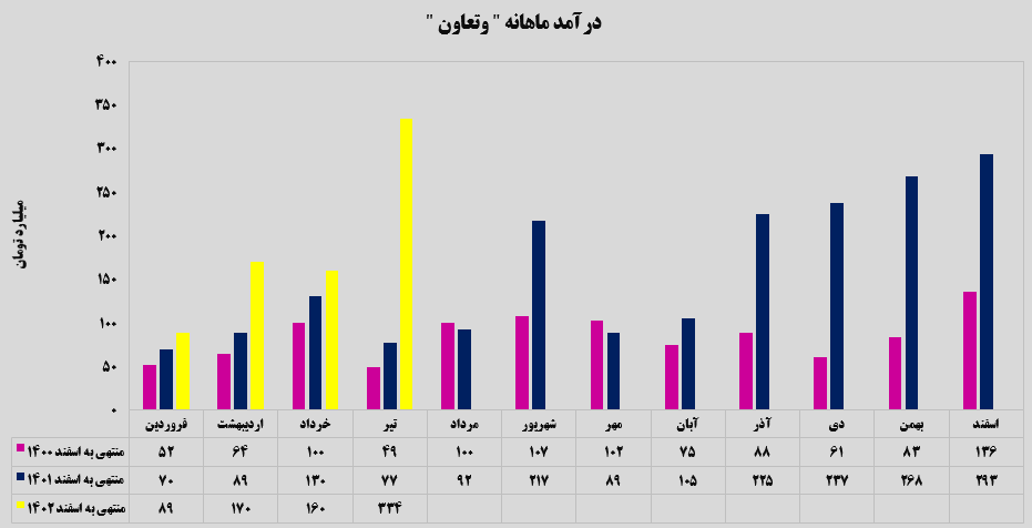 وتعاون وتعاون