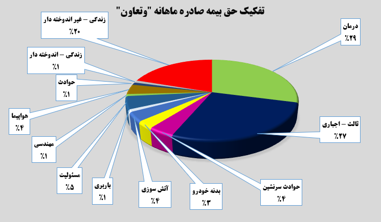 وتعاون وتعاون