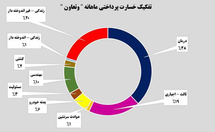 وتعاون وتعاون