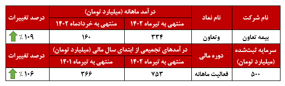 وتعاون وتعاون