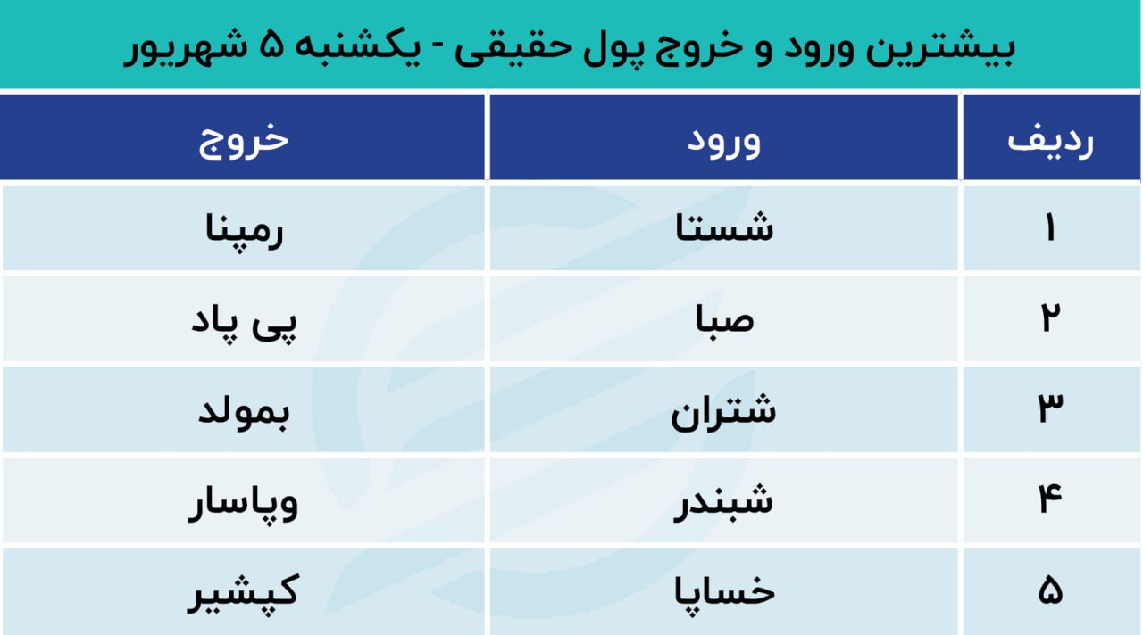 پیش بینی بورس امروز