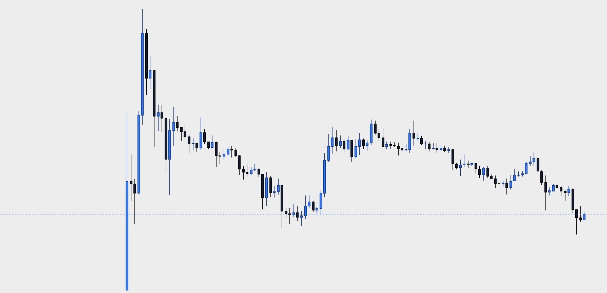دکس تریدینگ چیست و چرا فعالیت در آن اهمیت دارد؟ دکس تریدینگ چیست و چرا فعالیت در آن اهمیت دارد؟