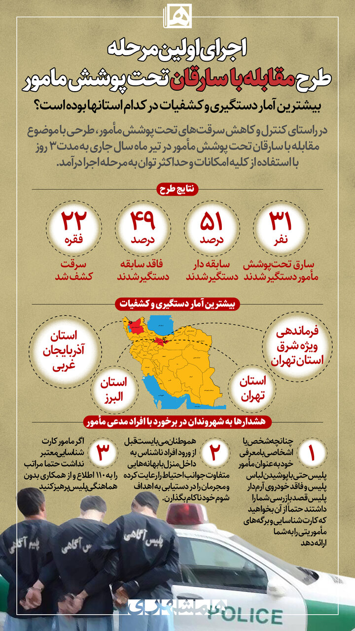 بیشترین آمار سارقان در کدام استان‌ها بوده است؟