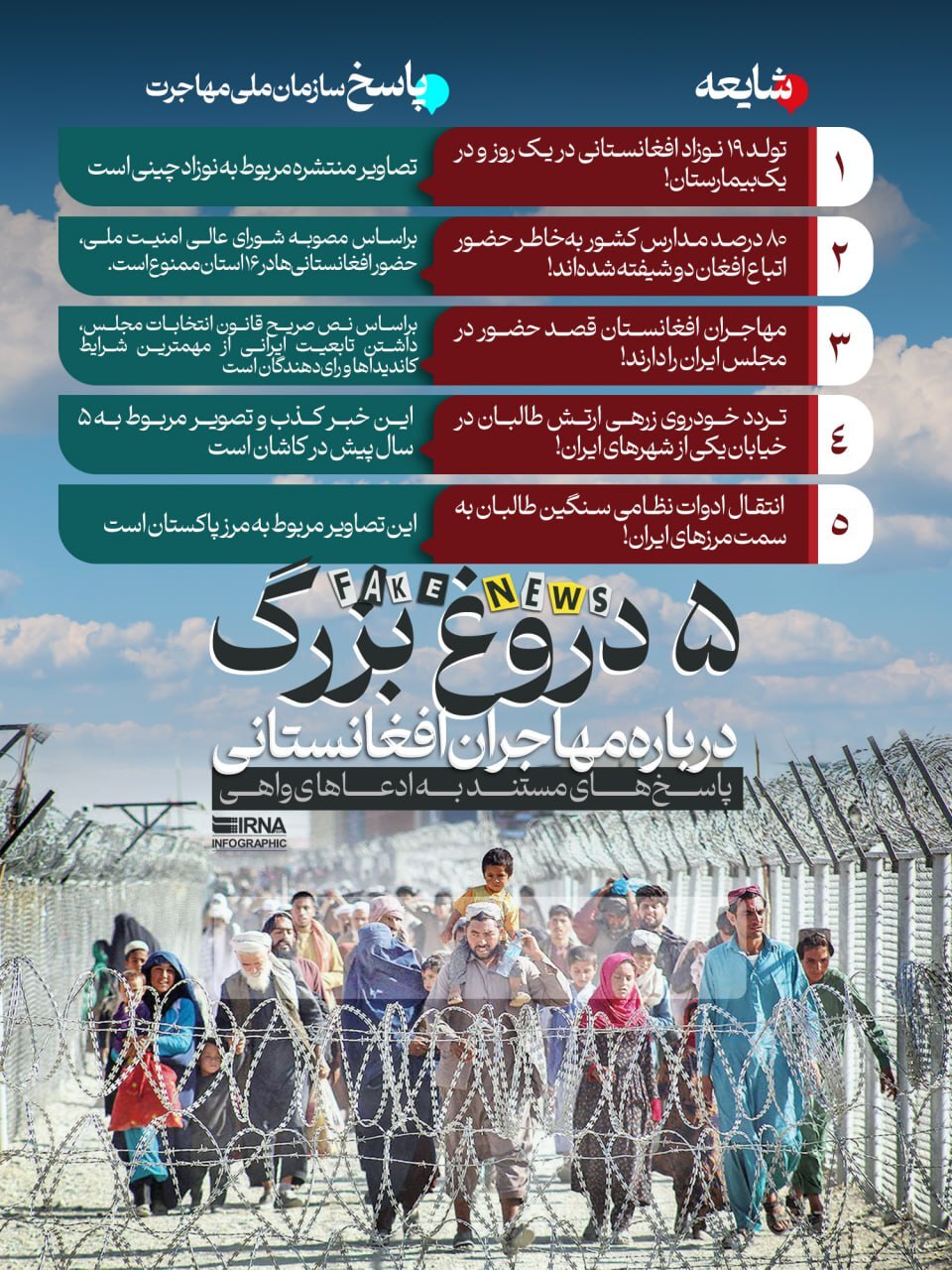 اینفوگرافی/ پاسخ های سازمان ملی مهاجرت به پنج شایعه درباره افغانستانی ها