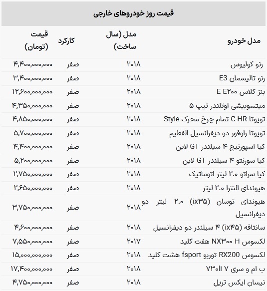 خودروی وارداتی