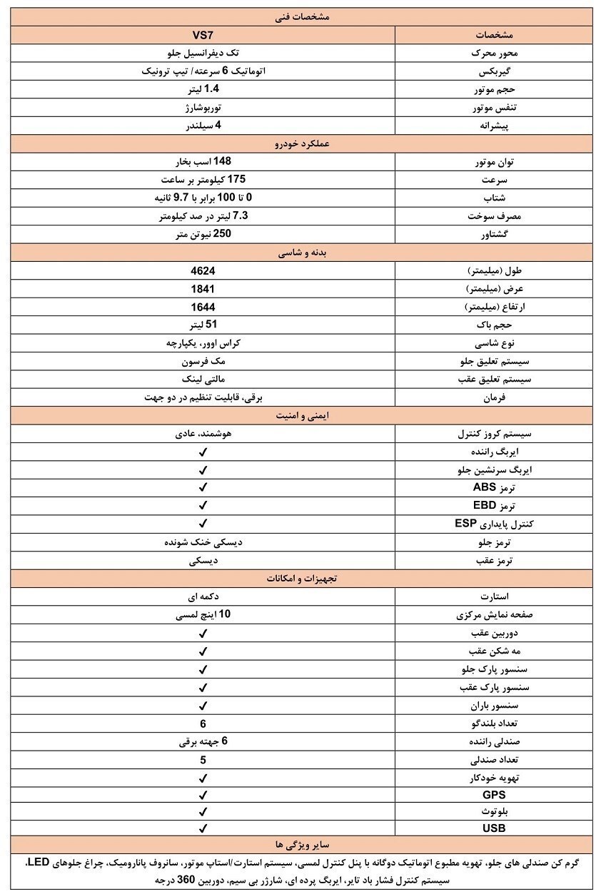 جزییات فروش ۶ خودروی وارداتی در سامانه یکپارچه