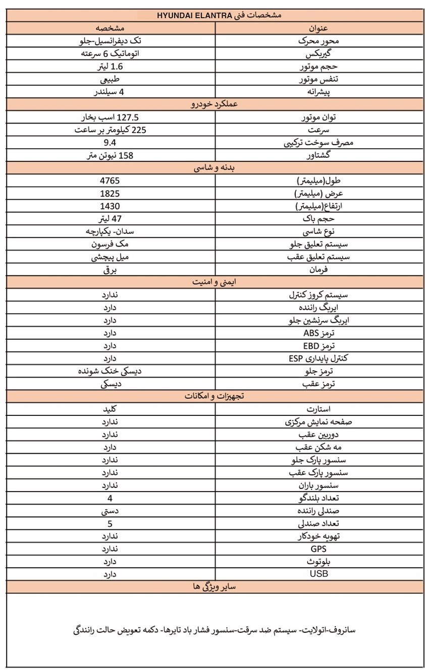 جزییات فروش ۶ خودروی وارداتی در سامانه یکپارچه