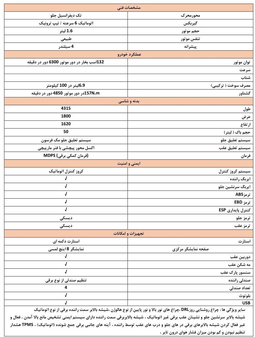 جزییات فروش ۶ خودروی وارداتی در سامانه یکپارچه