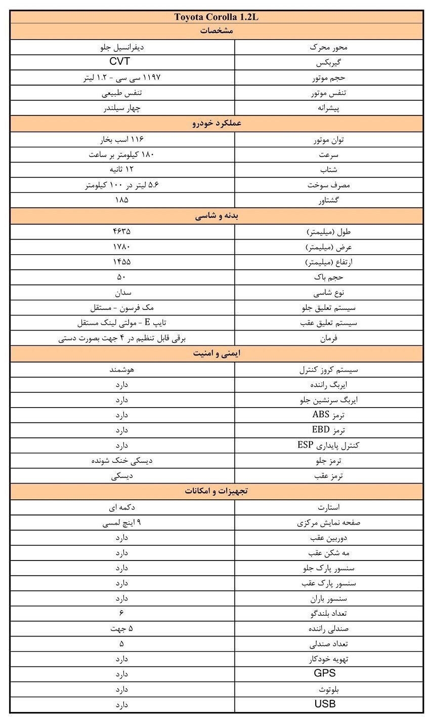 جزییات فروش ۶ خودروی وارداتی در سامانه یکپارچه