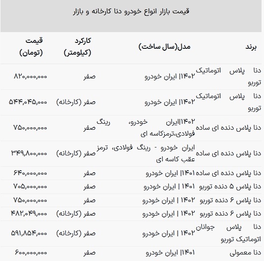 قیمت دنا