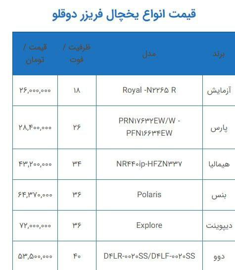 قیمت یخچال