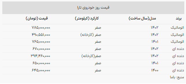 تارا؛ پرچمدار اتوماتیک‌های ایران خودرو باز نیز گران شد + جدول