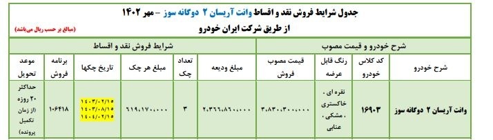 ایران خودرو