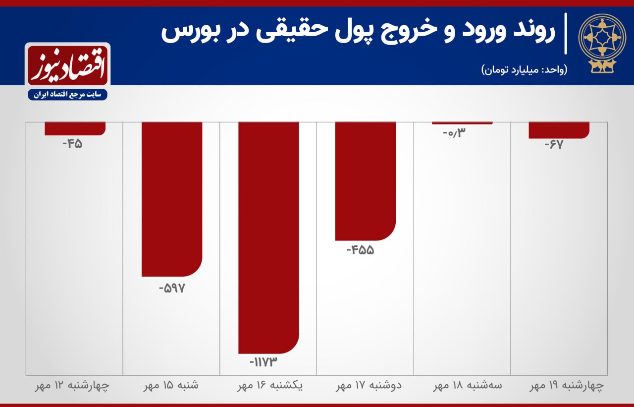 بورس