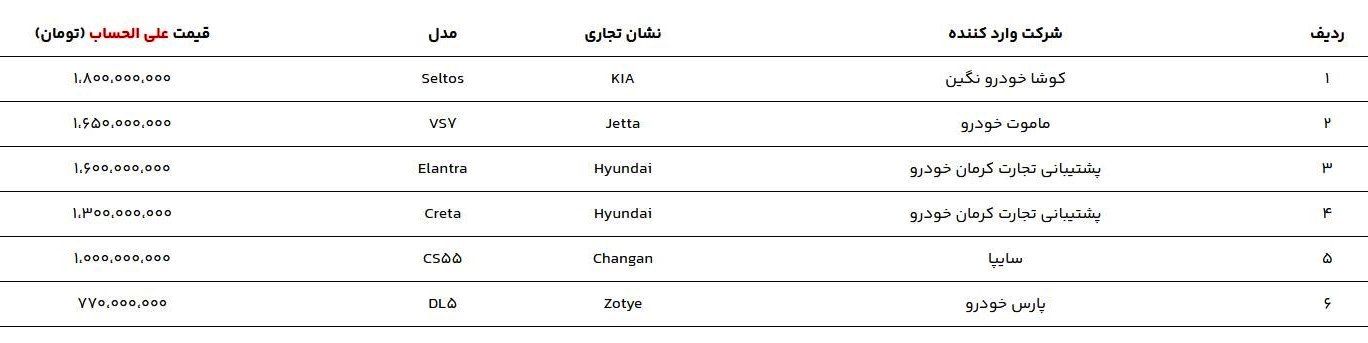 قیمت ۶ خودروی وارداتی اعلام شد
