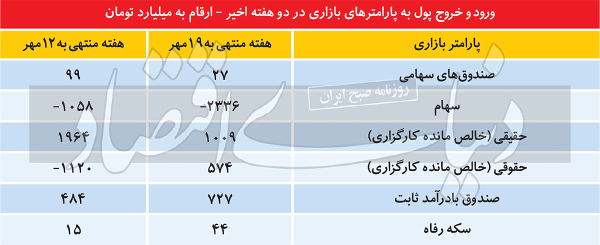 بورس