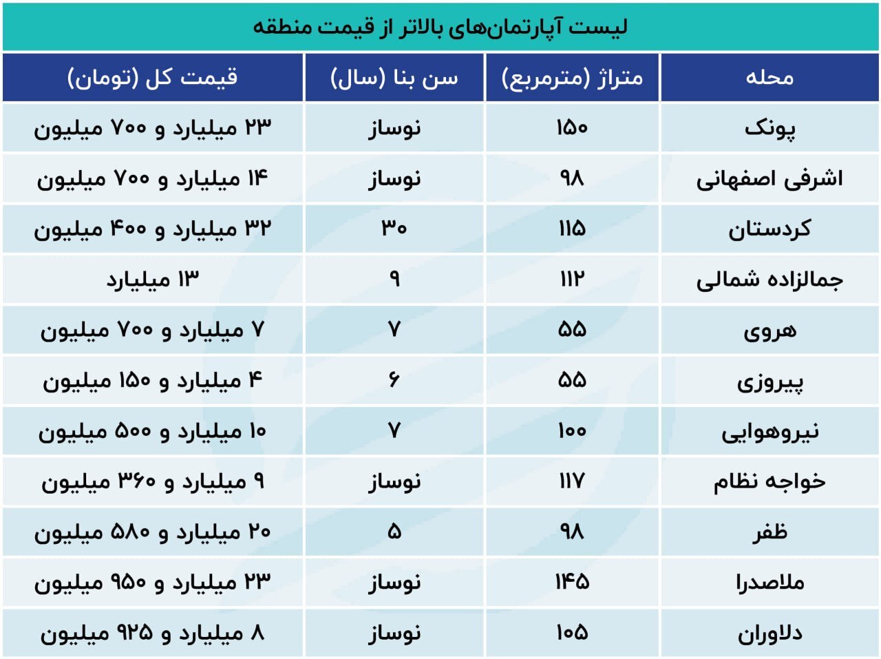 مسکن