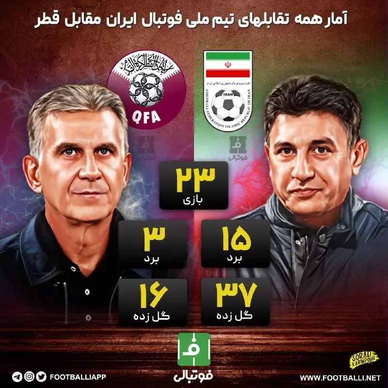 آمار همه تقابلهای تیم ملی فوتبال ایران مقابل قطر + اینفوگرافی