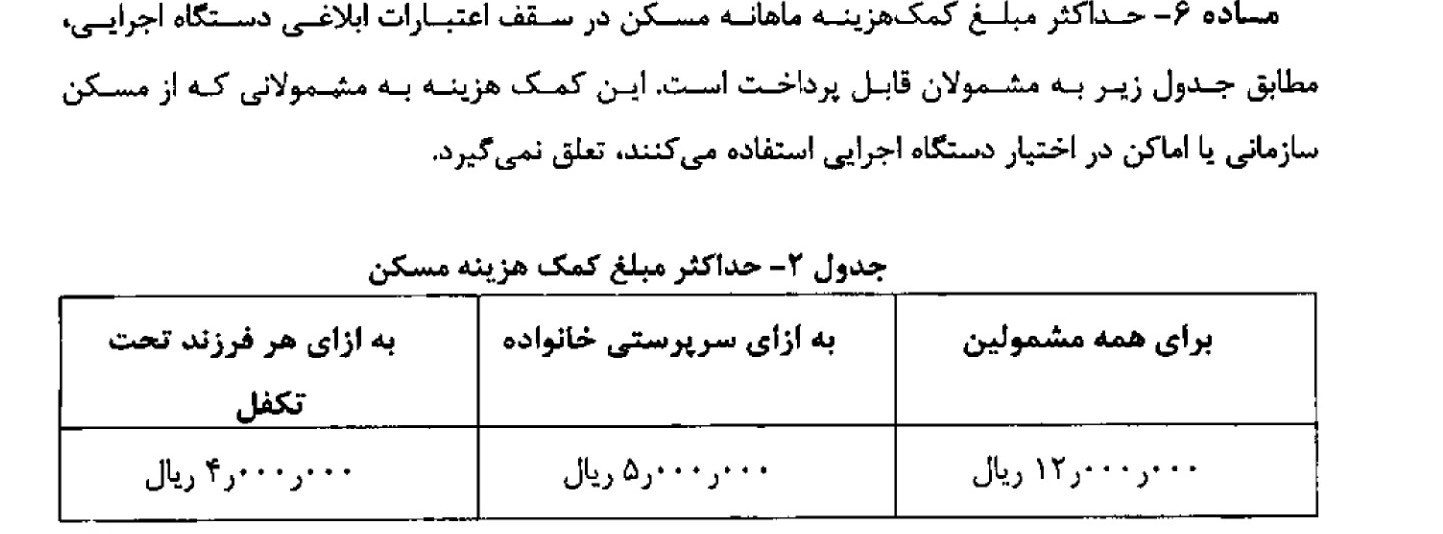 ضوابط اجرایی نحوه اعطای مزایای جانبی به کارکنان+ جدول