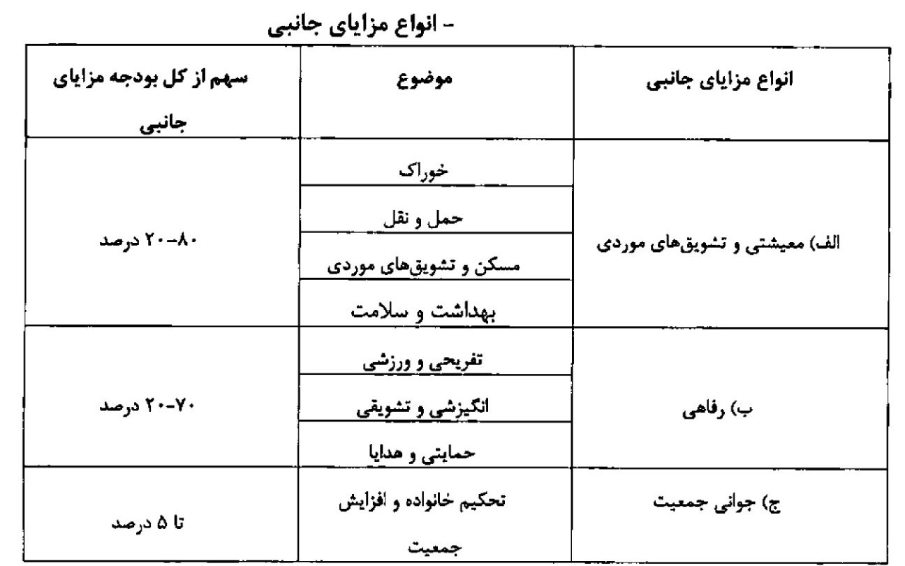 ضوابط اجرایی نحوه اعطای مزایای جانبی به کارکنان+ جدول